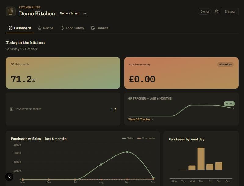 Dashboard